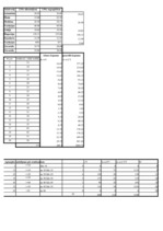 Konspekts 'Statistika', 6.