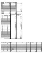 Konspekts 'Statistika', 7.