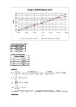 Paraugs 'Stiepes deformācija', 2.