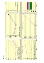 Diplomdarbs 'Biznesa novērtēšana kā uzņēmuma vadības pilnveidošanas metode', 1.