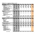 Diplomdarbs 'Biznesa novērtēšana kā uzņēmuma vadības pilnveidošanas metode', 4.