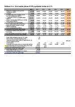 Diplomdarbs 'Biznesa novērtēšana kā uzņēmuma vadības pilnveidošanas metode', 7.