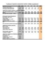 Diplomdarbs 'Biznesa novērtēšana kā uzņēmuma vadības pilnveidošanas metode', 11.