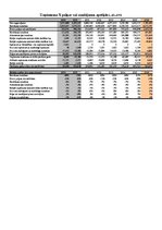 Diplomdarbs 'Biznesa novērtēšana kā uzņēmuma vadības pilnveidošanas metode', 12.