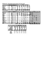 Diplomdarbs 'Biznesa novērtēšana kā uzņēmuma vadības pilnveidošanas metode', 13.