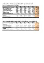 Diplomdarbs 'Biznesa novērtēšana kā uzņēmuma vadības pilnveidošanas metode', 16.