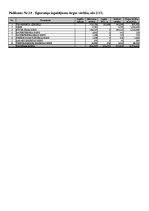 Diplomdarbs 'Biznesa novērtēšana kā uzņēmuma vadības pilnveidošanas metode', 18.