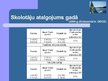 Referāts 'Pedagogu atalgojums un profesionālā pilnveide Zviedrijā', 23.