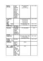 Konspekts 'Tūrisma maršruts pa Latgali', 2.