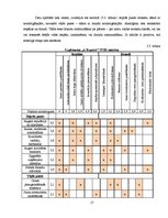 Referāts 'SIA "A" autoparka palielināšanas projekts', 17.