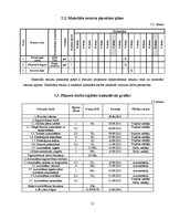 Referāts 'SIA "A" autoparka palielināšanas projekts', 21.