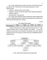 Biznesa plāns 'SIA "V-aptieka" biznesa plāns', 21.