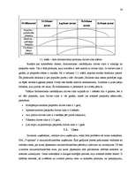 Biznesa plāns 'SIA "V-aptieka" biznesa plāns', 24.