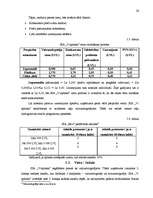 Biznesa plāns 'SIA "V-aptieka" biznesa plāns', 26.