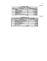 Biznesa plāns 'SIA "V-aptieka" biznesa plāns', 33.