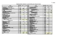 Biznesa plāns 'SIA "V-aptieka" biznesa plāns', 34.