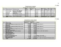 Biznesa plāns 'SIA "V-aptieka" biznesa plāns', 35.