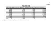 Biznesa plāns 'SIA "V-aptieka" biznesa plāns', 38.