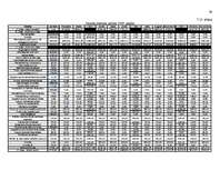 Biznesa plāns 'SIA "V-aptieka" biznesa plāns', 39.