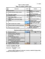 Biznesa plāns 'SIA "V-aptieka" biznesa plāns', 40.