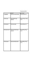 Konspekts 'Divupes personības', 1.