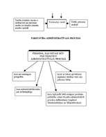 Konspekts 'Administratīvi procesuālās tiesības', 4.