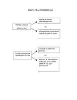 Konspekts 'Administratīvi procesuālās tiesības', 6.