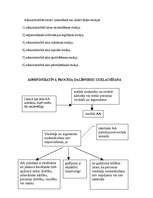 Konspekts 'Administratīvi procesuālās tiesības', 12.