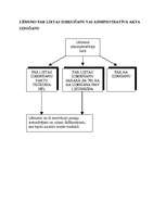 Konspekts 'Administratīvi procesuālās tiesības', 13.