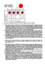 Konspekts 'Elpošana, asinis, imūnsistēma', 8.
