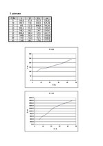 Konspekts 'Tranzistoru frekvences pārveidotāja (TFP) piedziņas pētīšana', 5.