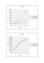 Konspekts 'Tranzistoru frekvences pārveidotāja (TFP) piedziņas pētīšana', 7.