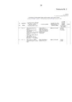 Prakses atskaite 'Pārvaldnieka prakses atskaite', 28.