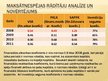 Prezentācija 'Uzņēmuma finanšu analīze', 6.