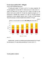 Referāts 'Graudaugu sējumu platības, to struktūra Latvijā', 11.