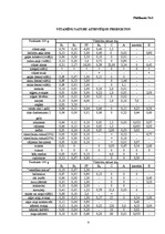 Referāts 'Vitamīnu un minirālvielu nozīme cilvēku organismā', 8.
