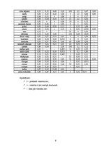 Referāts 'Vitamīnu un minirālvielu nozīme cilvēku organismā', 9.