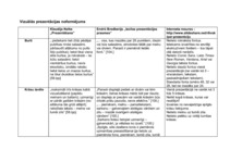 Konspekts 'Vizuālas prezentācijas noformējums', 1.