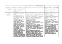 Konspekts 'Vizuālas prezentācijas noformējums', 2.