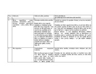 Prakses atskaite 'Pētnieciskās prakses materiāli', 15.