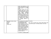 Prakses atskaite 'Pētnieciskās prakses materiāli', 19.