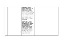 Prakses atskaite 'Pētnieciskās prakses materiāli', 20.