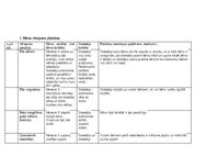 Prakses atskaite 'Pētnieciskās prakses materiāli', 21.