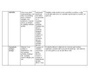 Prakses atskaite 'Pētnieciskās prakses materiāli', 22.