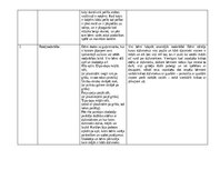 Prakses atskaite 'Pētnieciskās prakses materiāli', 26.