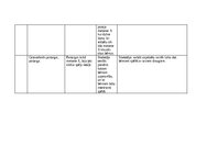 Prakses atskaite 'Pētnieciskās prakses materiāli', 34.