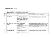 Prakses atskaite 'Pētnieciskās prakses materiāli', 35.