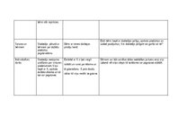 Prakses atskaite 'Pētnieciskās prakses materiāli', 38.