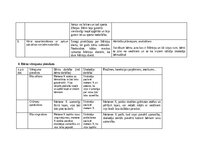 Prakses atskaite 'Pētnieciskās prakses materiāli', 44.