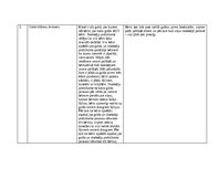 Prakses atskaite 'Pētnieciskās prakses materiāli', 50.